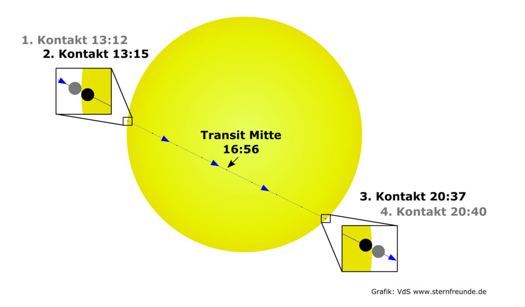 MerkurtransitKarte